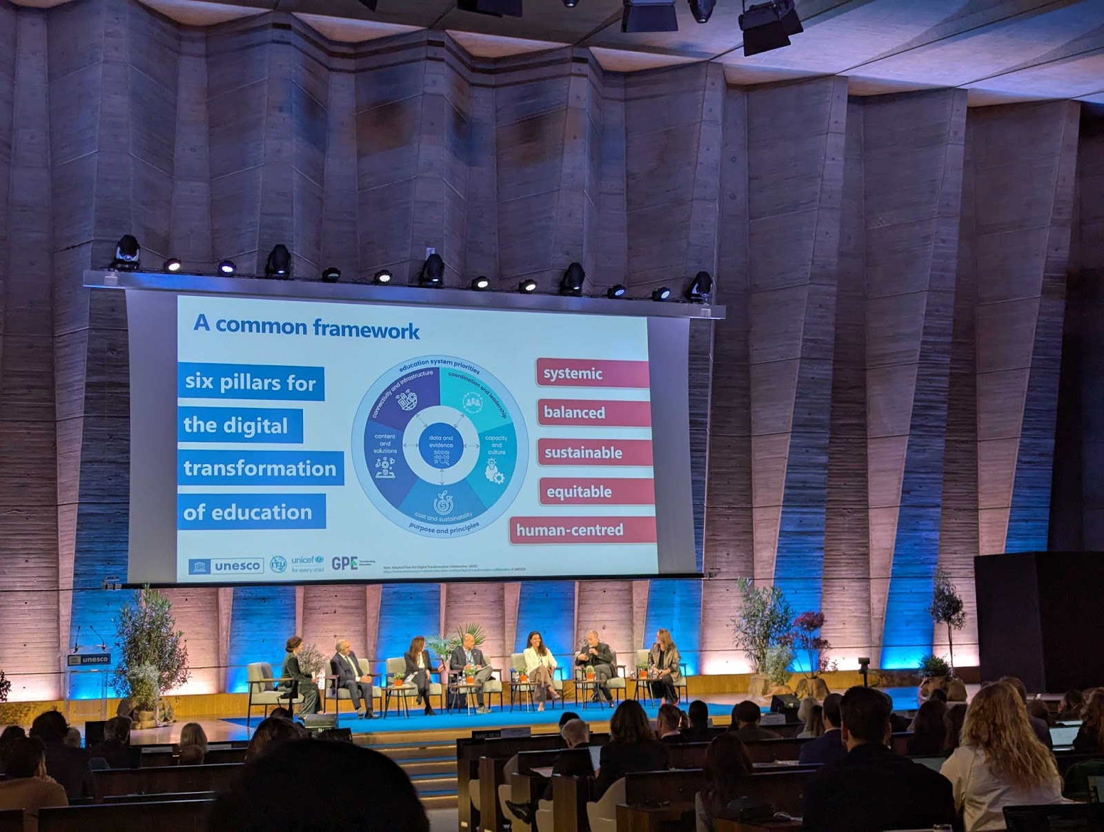 Six pillars for the digital transformation of education.